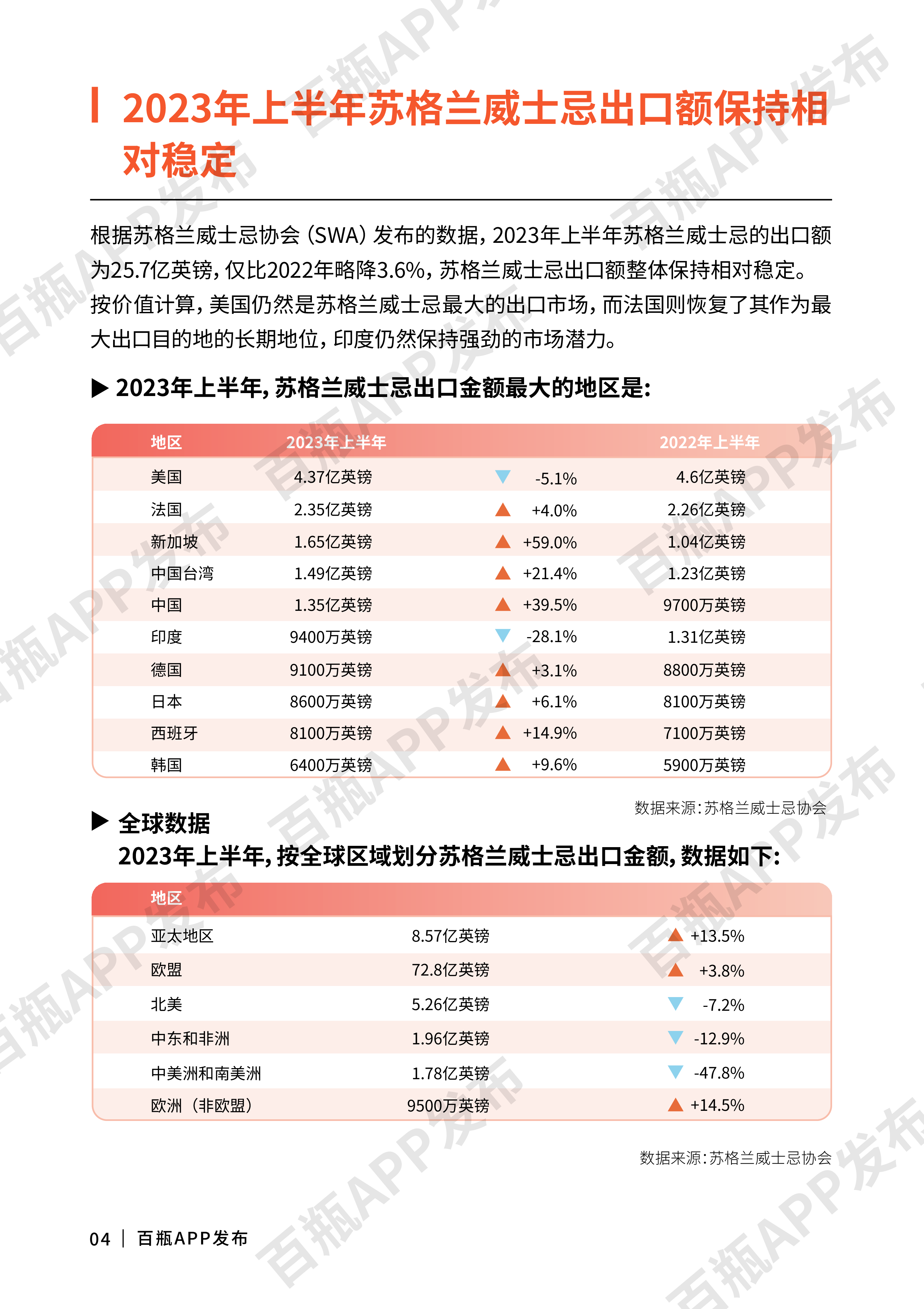 百瓶APP威士忌2023年度行业前瞻报告77页